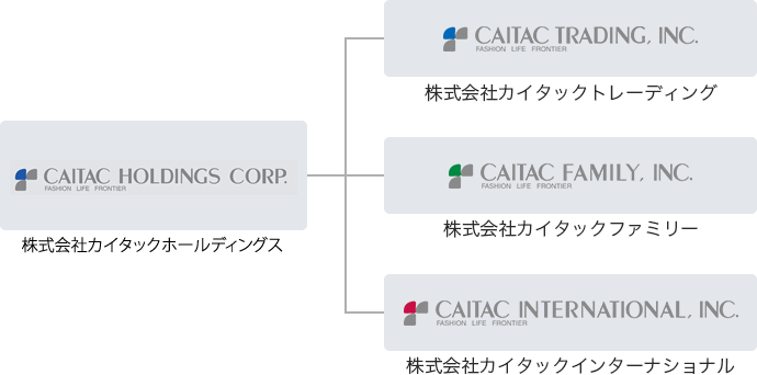 カイタックグループ