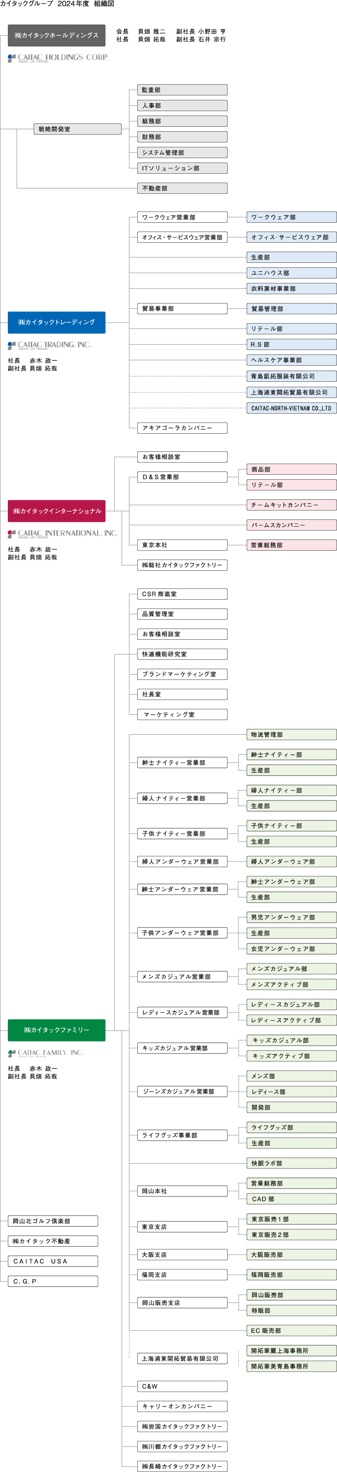 組織図