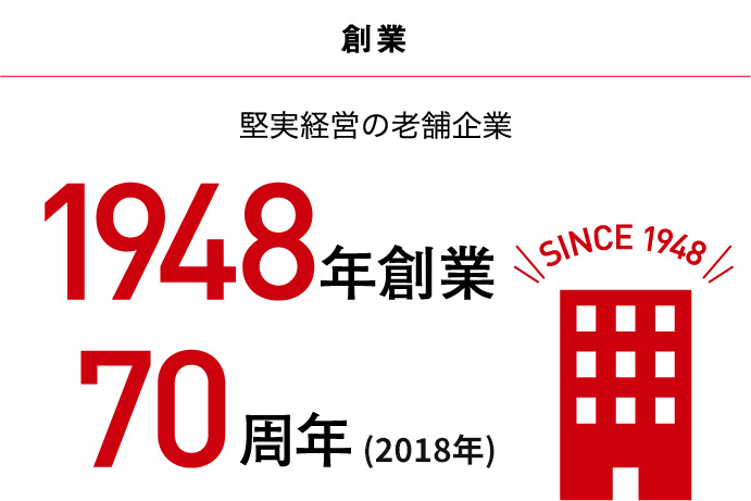 創業